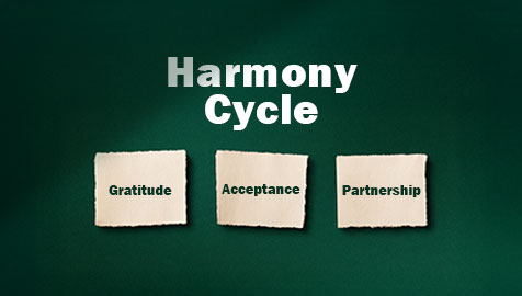What Does Your Relationship Need Most Right Now?
