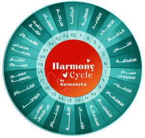 Harmony cycle